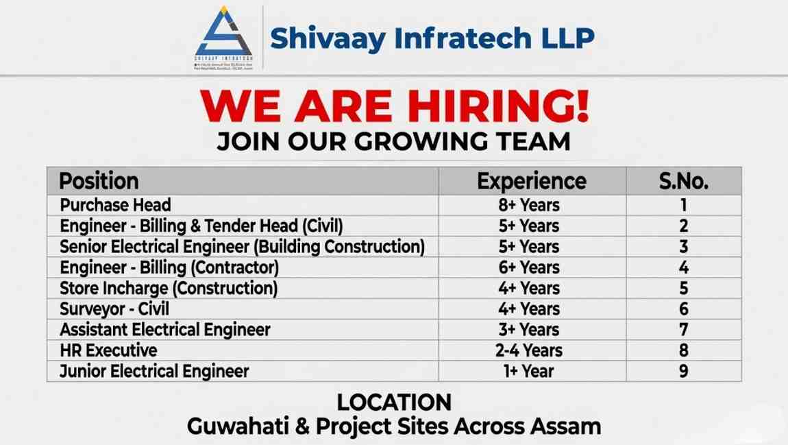 Shivaay Infratech LLP Recruitment 2026 | Civil & Electrical Jobs in Guwahati Assam | Billing, Surveyor, HR Vacancy