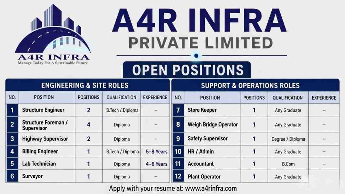 A4R Infra Private Limited Recruitment 2026 | Highway & Infrastructure Jobs in Hyderabad | Engineer, Supervisor, Accountant Vacancy