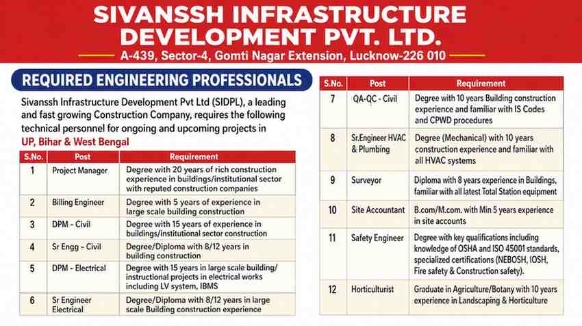 Sivanssh Infrastructure Development Pvt Ltd Recruitment 2026 | Civil, Electrical, QA QC Jobs in UP Bihar West Bengal