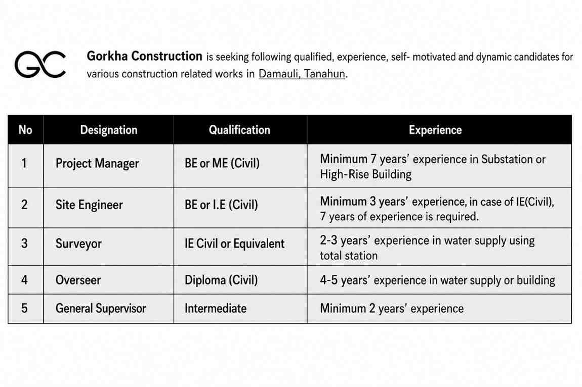 Gorkha Construction Recruitment 2026 | Civil Engineer, Surveyor, Supervisor Jobs in Damauli Tanahun