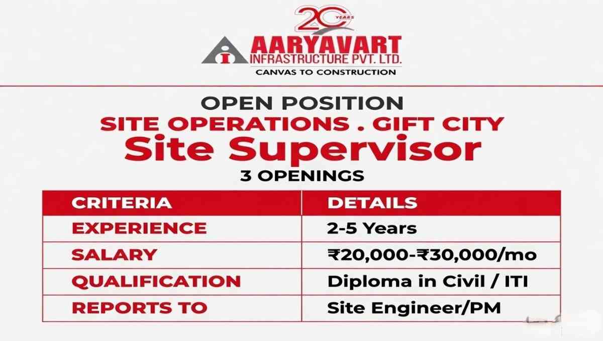 Aaryavart Infrastructure Pvt Ltd Recruitment 2026 | Site Supervisor Jobs in GIFT City Gandhinagar | Diploma Civil Jobs