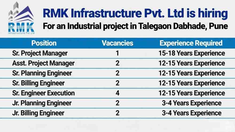 RMK Infrastructure Pvt Ltd Recruitment 2026 | Industrial Project Jobs in Pune | Project Manager, Planning & Billing Engineer Vacancy