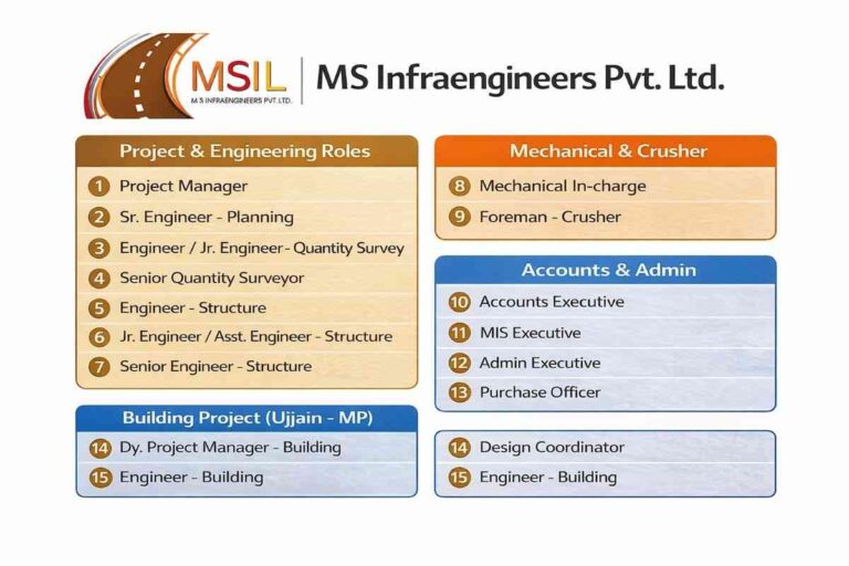 MS Infraengineers Pvt Ltd Hiring 2026 | Road & Building Project Jobs | Odisha & Ujjain