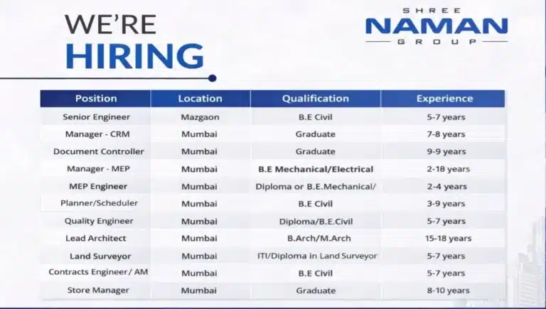 Shree Naman Group Recruitment 2026 | Real Estate Jobs in Mumbai | Engineer, MEP, Architect Hiring