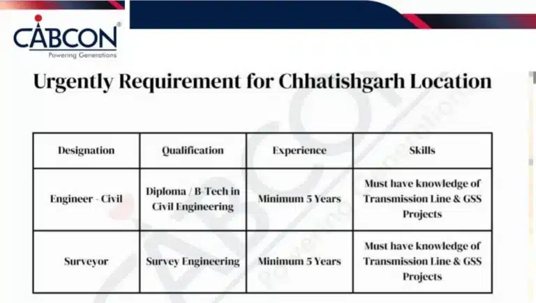 Cabcon India Limited Recruitment 2026 | Civil Engineer & Surveyor Jobs for Transmission Line Projects