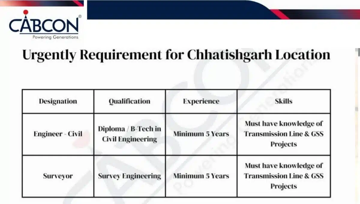 Cabcon India Limited Recruitment 2026 | Civil Engineer & Surveyor Jobs for Transmission Line Projects