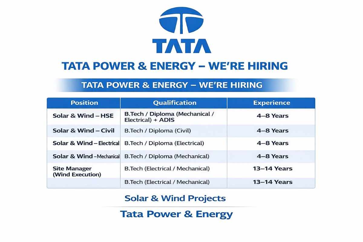 Tata Power Recruitment 2026 | Solar & Wind Energy Jobs | Civil, Electrical, Mechanical Engineers