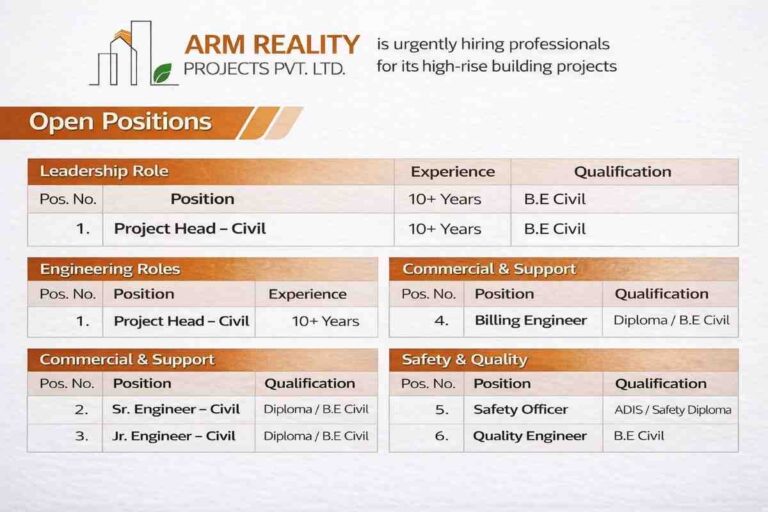 ARM Reality Pvt Ltd Recruitment 2026 | High-Rise Building Jobs in Pune | Civil Engineer Hiring