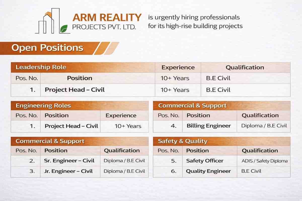 ARM Reality Pvt Ltd Recruitment 2026 | High-Rise Building Jobs in Pune | Civil Engineer Hiring