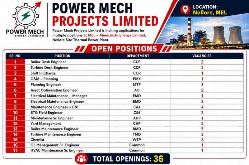 Power Mech Projects Limited Recruitment 2026 | Boiler, Turbine, Electrical & Maintenance Engineer Jobs | Thermal Power Plant Jobs