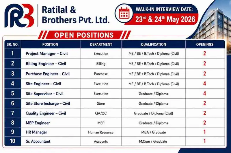 Ratilal & Brothers Pvt Ltd Walk In 2026 | Civil, MEP, HR & Accounts Jobs in Ahmedabad & Gandhinagar | 23rd & 24th May 2026
