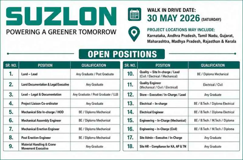 Suzlon Walk-In Drive 2026 | Mechanical, Electrical, Civil & Quality Jobs Across India | 30 May 2026 | Wind Energy Project Jobs