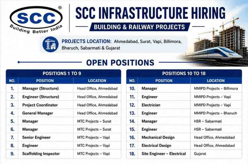 CDF Infra Con Pvt Ltd Recruitment | Assistant Highway Engineer for Highway Construction and Road Maintenance 3 SCC Infrastructure Mega Recruitment 2026 | For Building & Railway Projects | Engineers, Managers & Coordinators Required