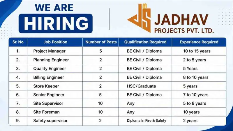 Jadhav Projects Pvt Ltd Walk-in Interview 2026 | Civil Engineer, Supervisor Jobs in Pune