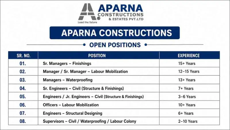 Aparna Constructions Recruitment 2026 | MIVAN High-Rise Project Jobs in Hyderabad
