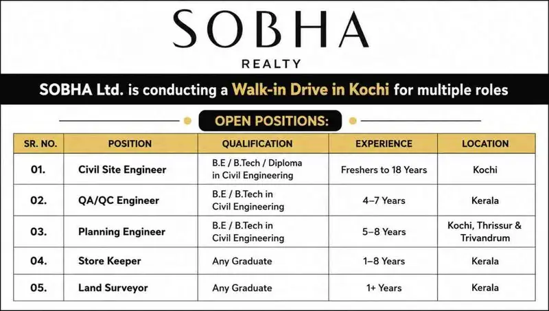 SOBHA Ltd Recruitment 2026 | Walk-In Drive for Civil Engineers, QA/QC, Planning & Store Roles in Kochi