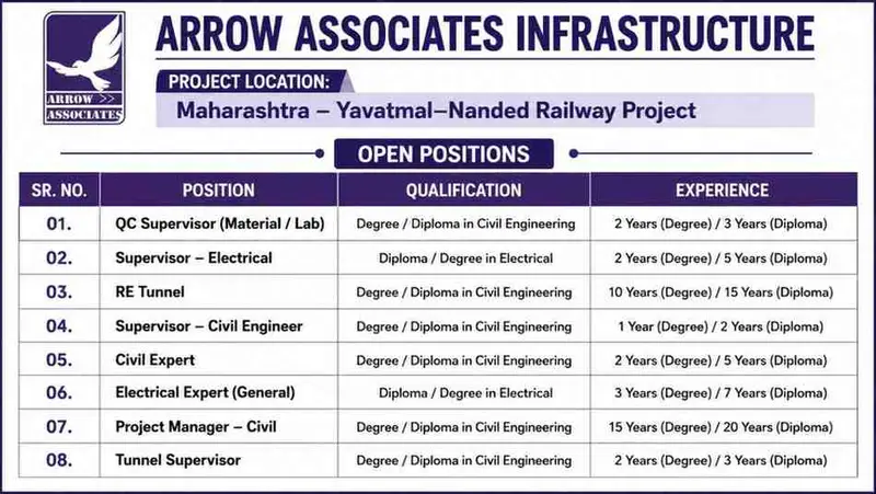 Arrow Associates Infrastructure Recruitment 2026 | Railway Project Jobs in Maharashtra | Civil, Tunnel & Electrical Hiring