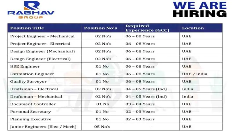 Raghav Group Recruitment 2026 Apply Online | Mechanical, Electrical, HSE & Draftsman Jobs in UAE