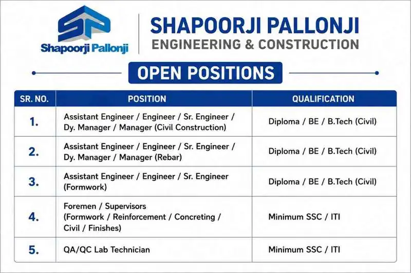Shapoorji Pallonji Recruitment 2026 Walk-In Interview | For Civil Engineer, Rebar, Formwork & QA/QC Jobs