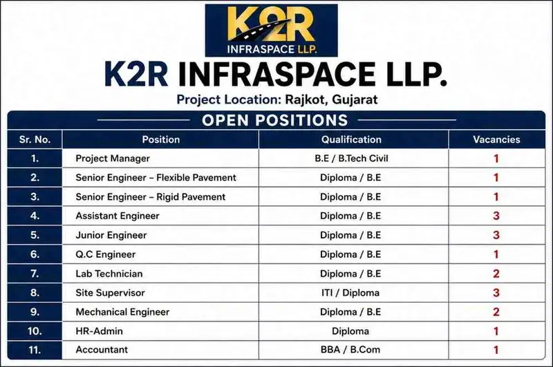 K2R Infraspace LLP Recruitment 2026 | Highway & Road Construction Jobs in Gujarat