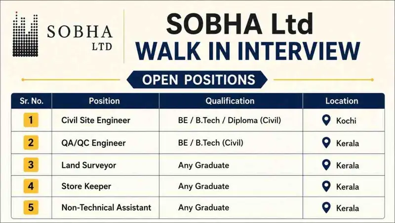Sobha Construction Walk-In Drive 2026 | Civil Engineer, QA/QC & Store Keeper Jobs in Kerala