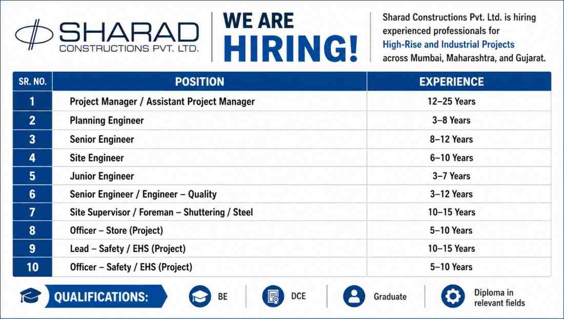 Sharad Constructions Pvt Ltd Vacancy | For High-Rise and Industrial Projects | Construction Job