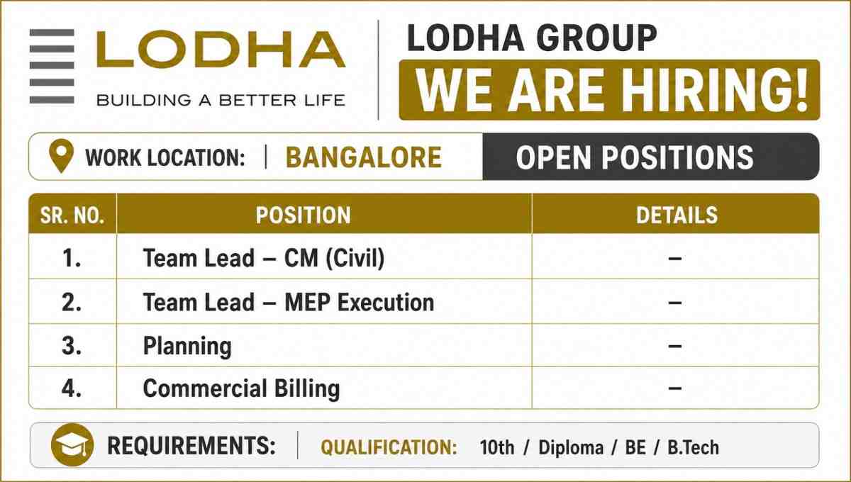 Lodha Group Recruitment | High Rise Projects in Bangalore
