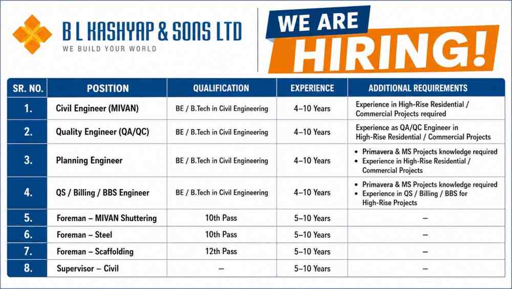 BL Kashyap & Sons Ltd Recruitment | For ongoing High-Rise Residential & Commercial Projects