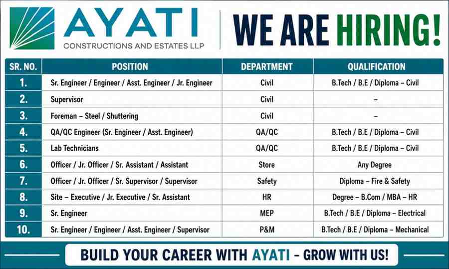 Ayati Constructions Walk In Interview | for High Rise Building and Mivan Projects