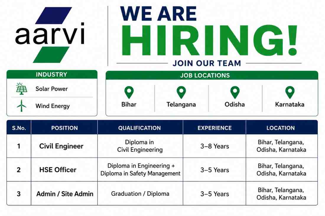 Aarvi Encon Limited Recruitment | For Solar Power and Wind Energy Projects