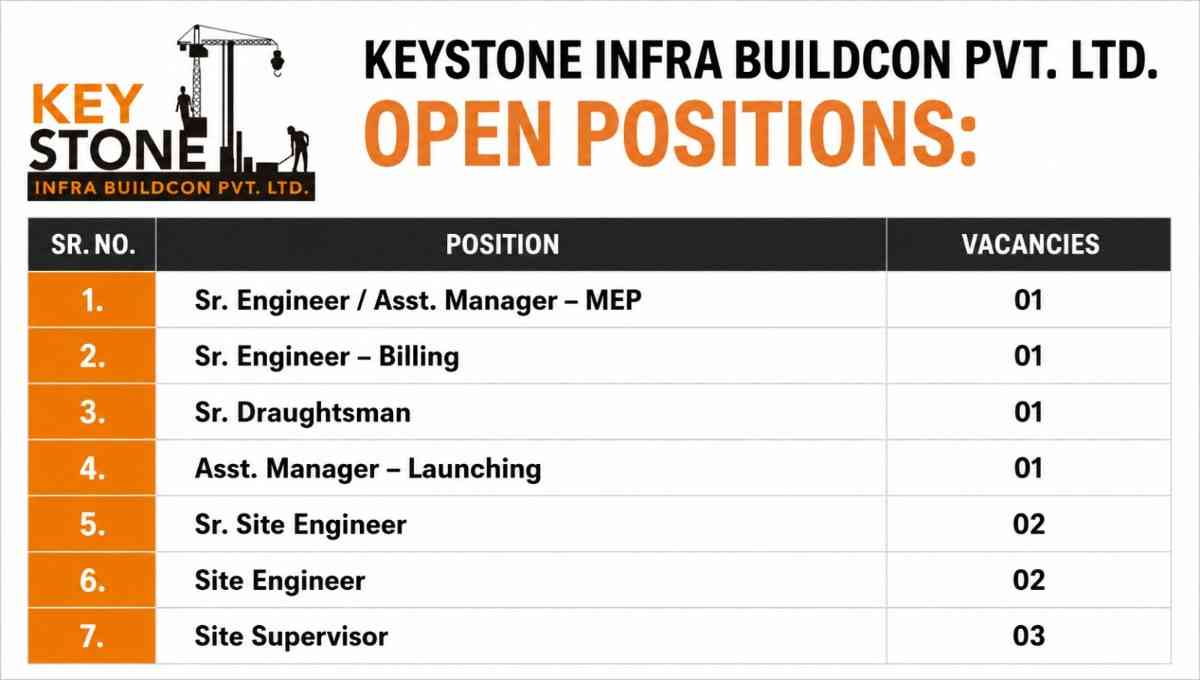 Keystone Infra Buildcon Vacancy | For our Ongoing Goverment Railway Station Redevelopment Project