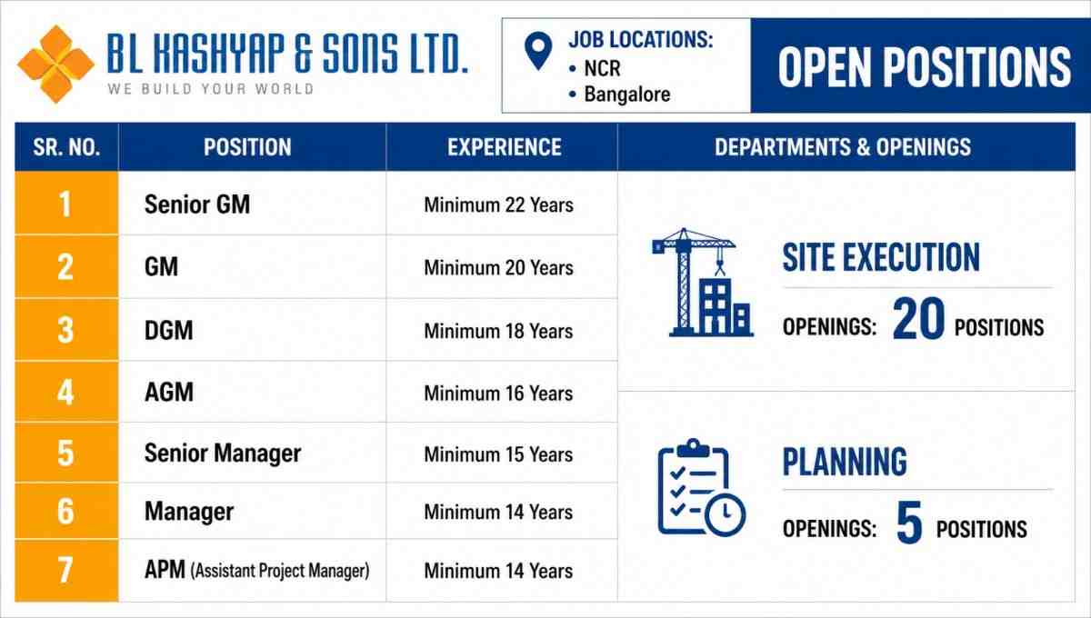 BL Kashyap & Sons Ltd Recruitment | For Ongoing Residential & Commercial Building Projects
