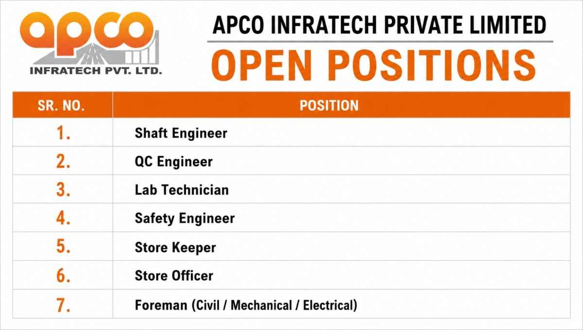 APCO Infratech Private Limited Vacancy | For ongoing TBM Project in Mumbai