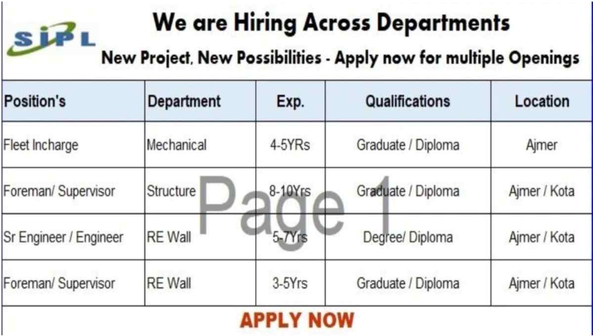 Silica Infra Recruitment | Ongoing Roads & Highways Construction Projects