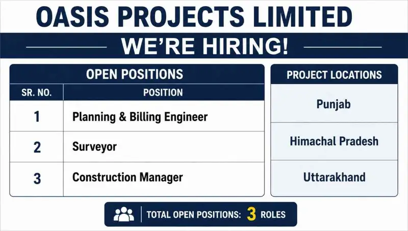 Oasis Projects Limited Hiring 2026 | Planning Engineer, Surveyor & Construction Manager Jobs | Road & Infrastructure Projects
