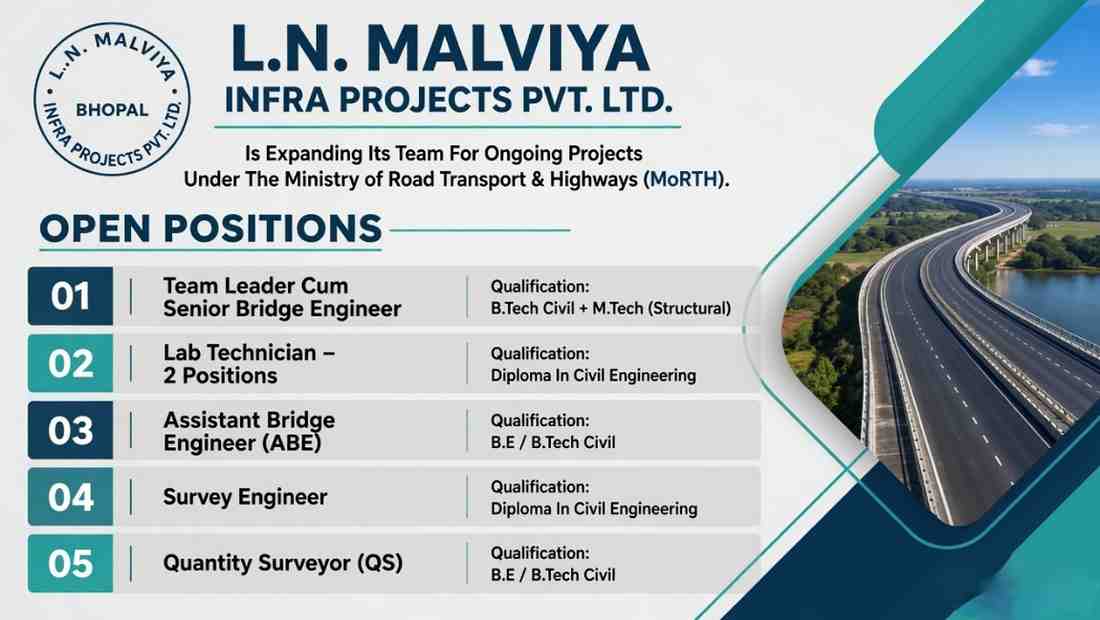 L.N. Malviya Infra Projects Recruitment 2026 | Highway & Bridge Jobs in Gujarat | ABE, QS, Survey Engineer Vacancy
