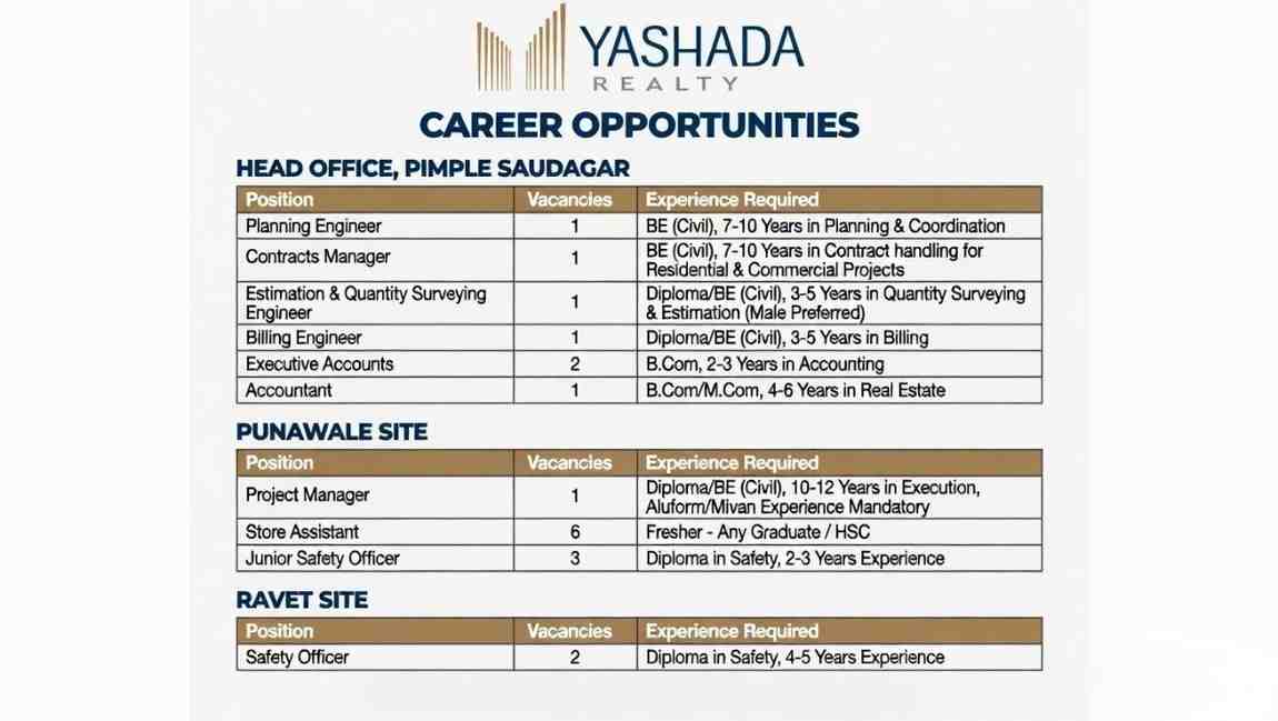 Yashada Realty Recruitment 2026 | Civil Engineer, Accounts, Safety Jobs in Pune | Planning, Billing, QS Vacancy