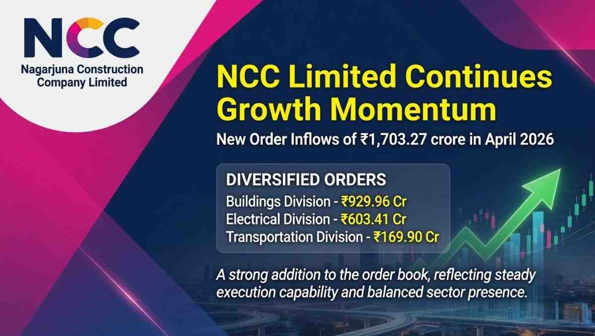 NCC Limited Secures ₹1,703.27 Crore Orders in April 2026
