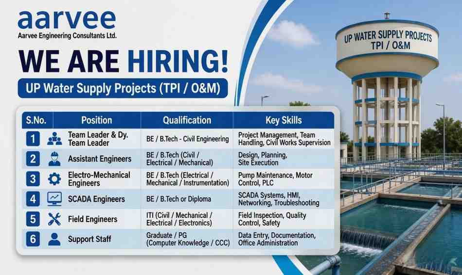Aarvee Engineering Consultants Walk-in Interview 2026 | UP Water Supply Project Jobs | Engineer, SCADA, Field Staff Vacancy