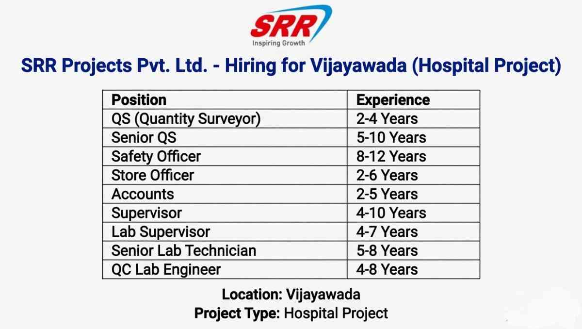 SRR Projects Pvt Ltd Recruitment 2026 | QS, Safety, Supervisor, QC & Multiple Jobs in Vijayawada