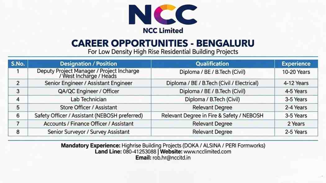 NCC Limited Recruitment 2026 | Apply for Engineers, Managers, QA/QC, Safety & Multiple Jobs in Bengaluru