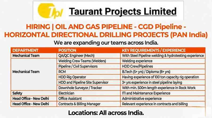 Taurant Projects Ltd Recruitment 2026 | Oil & Gas Pipeline, HDD & Mechanical Jobs Pan India