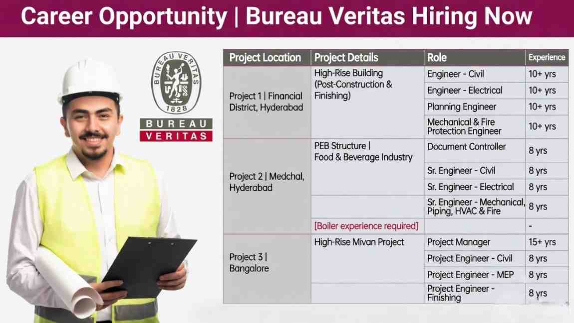 Bureau Veritas Recruitment 2026 | Civil, Electrical, MEP, Planning Engineer Jobs in Hyderabad & Bangalore