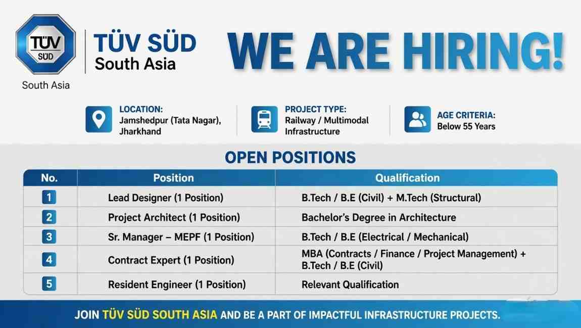TÜV SÜD South Asia Recruitment 2026 | Railway & Multimodal Project Jobs in Jamshedpur