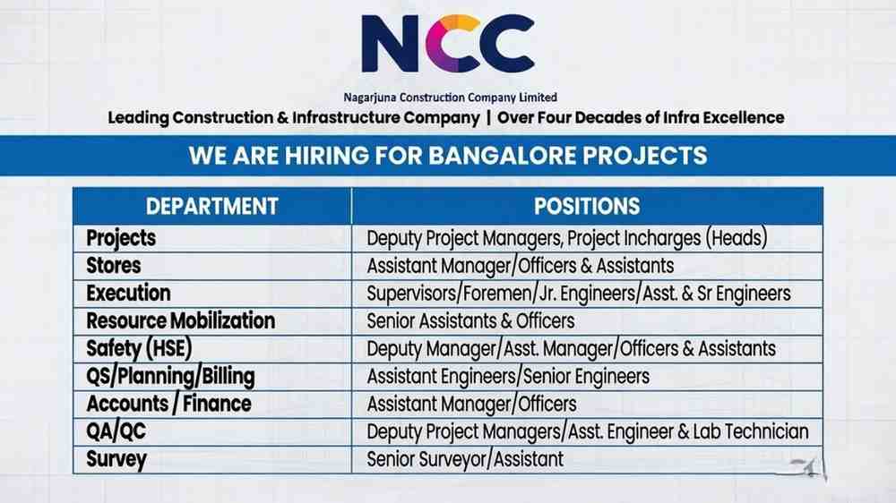 NCC Limited Recruitment 2026 | Engineers, QA/QC, Planning, Safety & Multiple Jobs