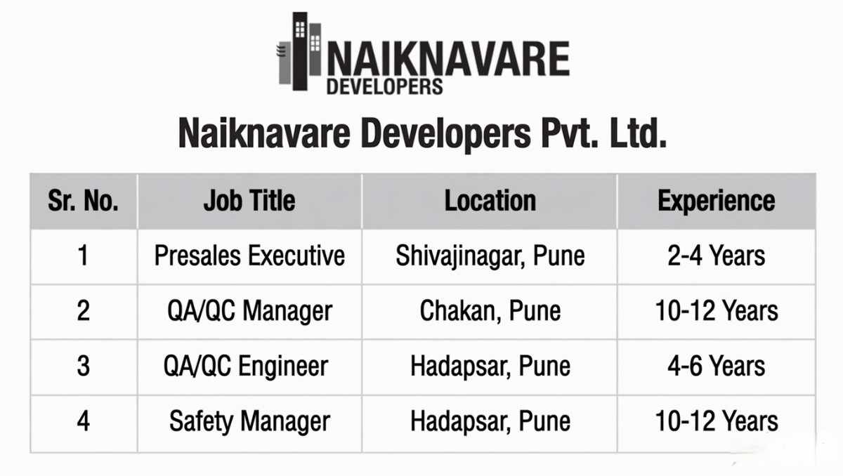 Naiknavare Developers Recruitment 2026 | Presales, QA/QC & Safety Manager Jobs in Pune