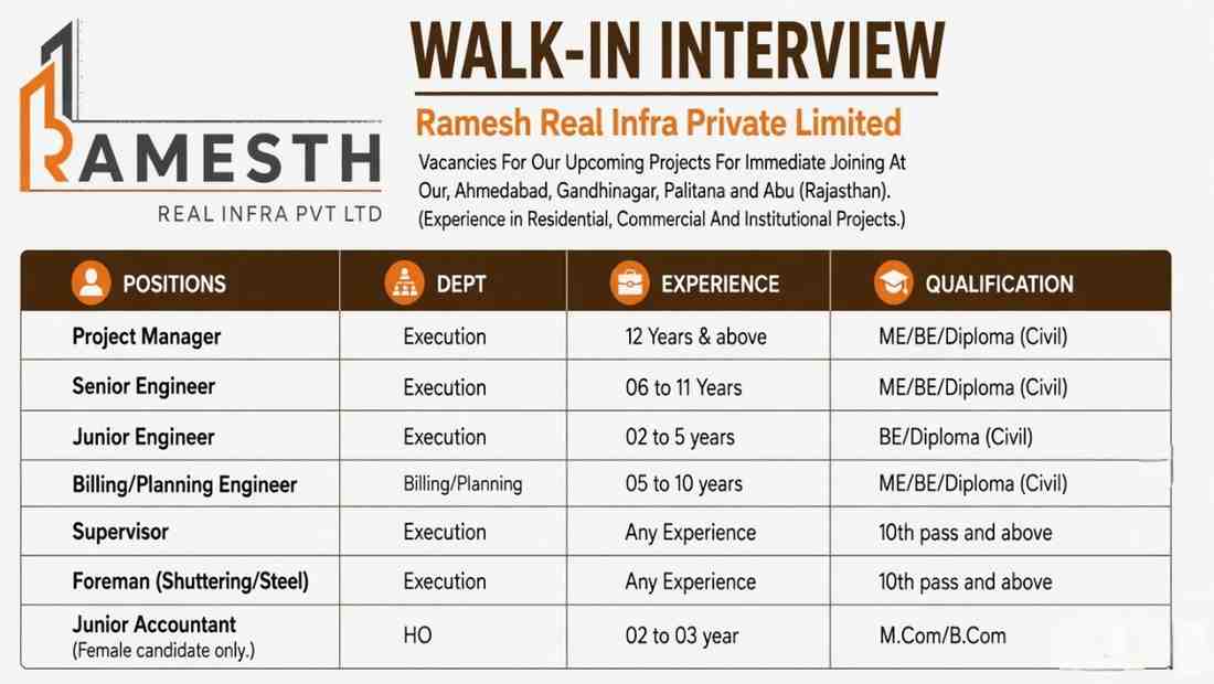 Ramesh Real Infra Pvt Ltd Recruitment 2026 | Walk-In Interview for Civil Engineers, Supervisors & Project Managers