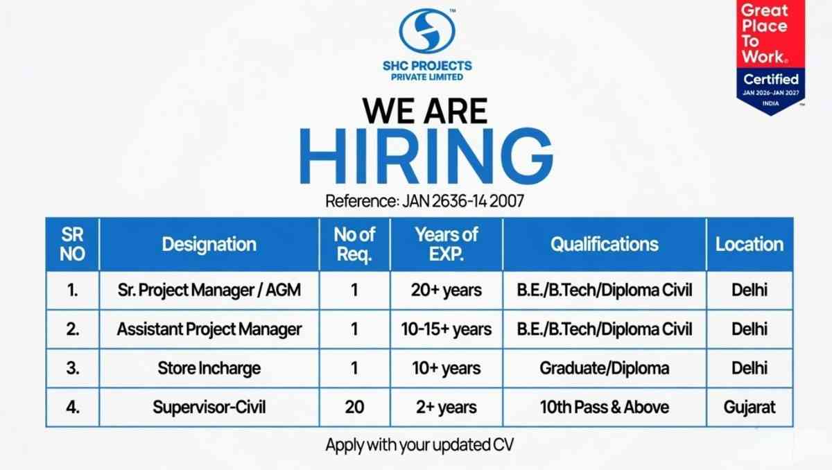 SHC Projects Private Limited Recruitment 2026 | Civil Supervisor, Project Manager & Store Incharge Jobs