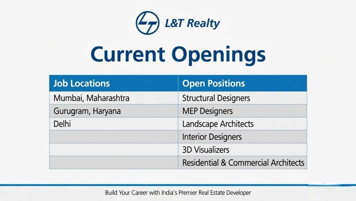 L&T Realty Careers 2026 | Hiring Architects, MEP, Interior & Structural Design Experts Across India