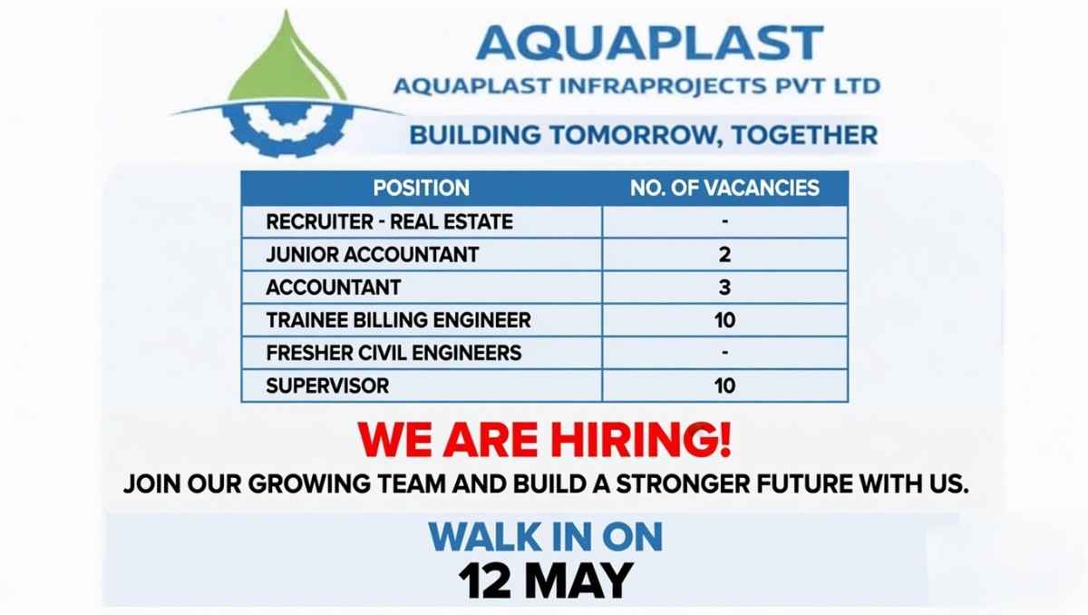 Aquaplast Infraprojects Pvt Ltd Recruitment 2026 | Billing Engineer, Accountant & Civil Engineer Jobs